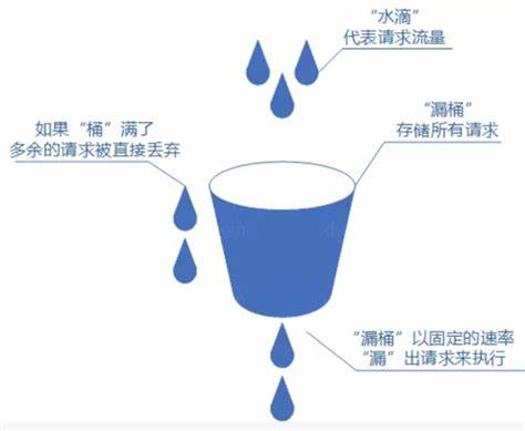 Nginx请求访问控制是怎样实现的