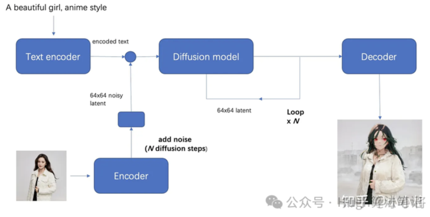 第十五期 03 Stable Diffusion模型