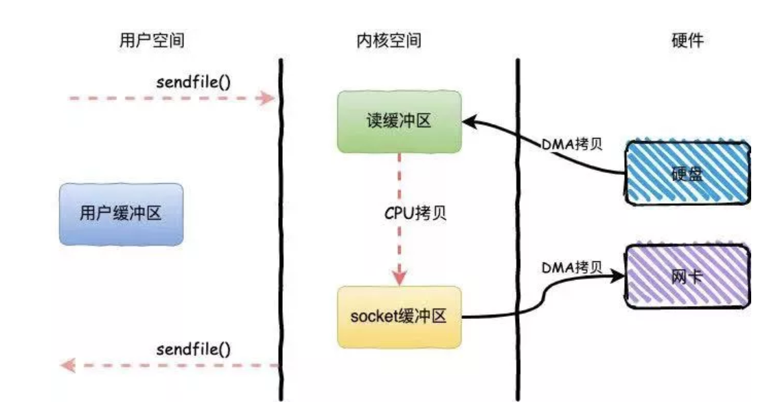 【杂谈】Kafka的日志段为什么不用内存映射？