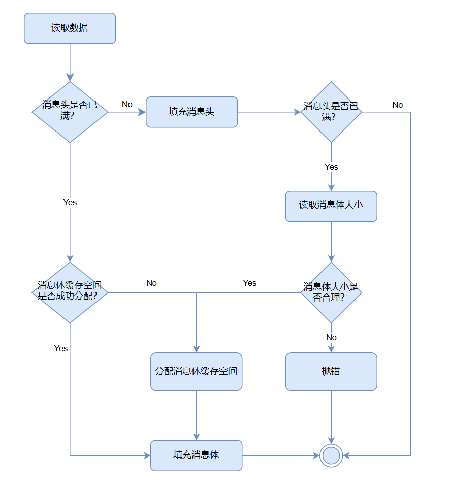 【源码】Kafka订制协议如何处理粘拆包