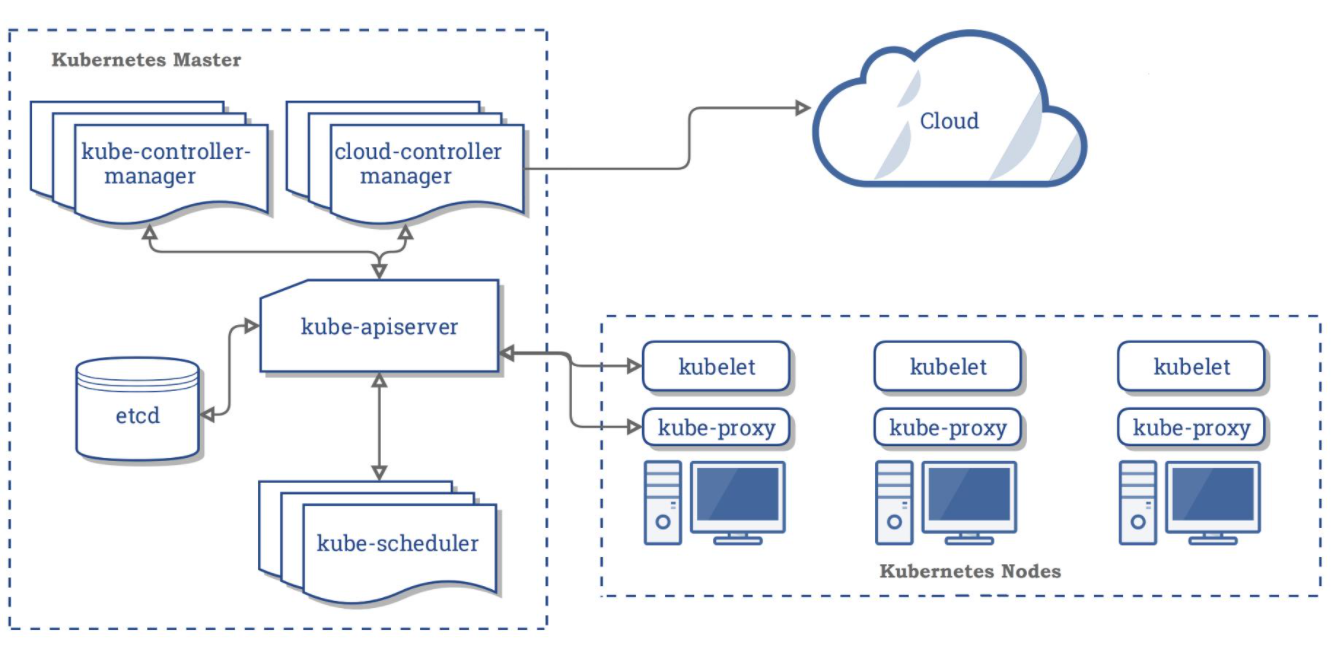 Docker 和 k8s 学习