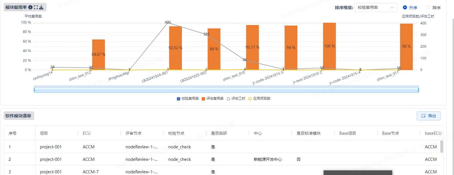 图表封装组件