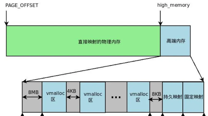 UVM中打印信息的控制+内存分配算法+C语言fork()函数+使用uvm自带的reg做默认值检查+uvm_resource_db+ral手动更新+vim操作