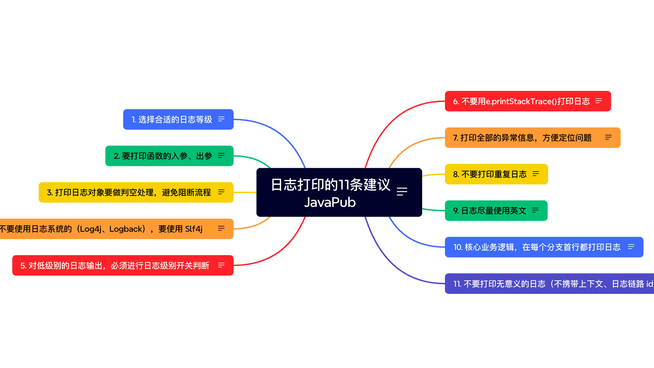 工作总结！日志打印的11条建议