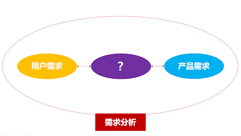 程序员在企业中是如何做需求的