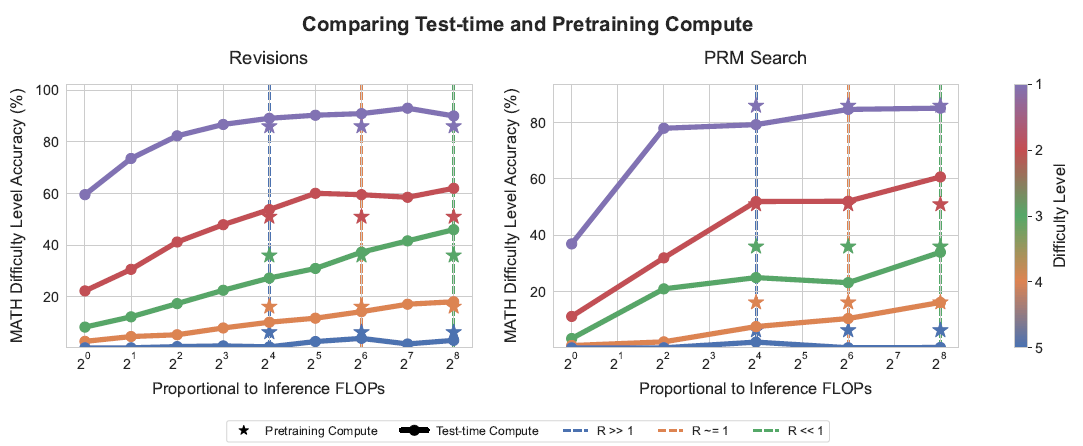 解密prompt系列40. LLM推理scaling Law