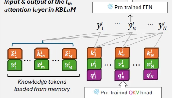 解密prompt系列53. 再谈大模型Memory