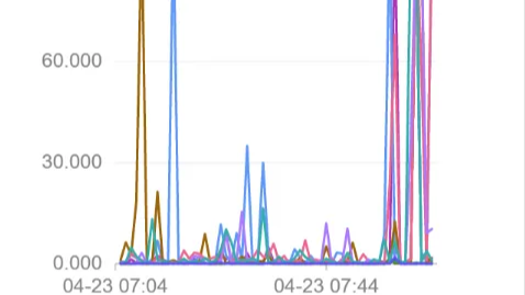 ES查询优化随记1: 多路向量查询 & KNN IO排查 & 高效Filter使用