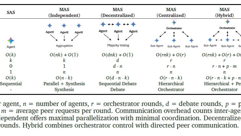解密Prompt系列67. 智能体的经济学：从架构选型到工具预算