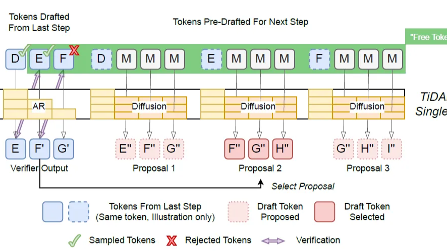 解密Prompt系列68. 告别逐词蹦字 - 重塑 Transformer 的推理范式