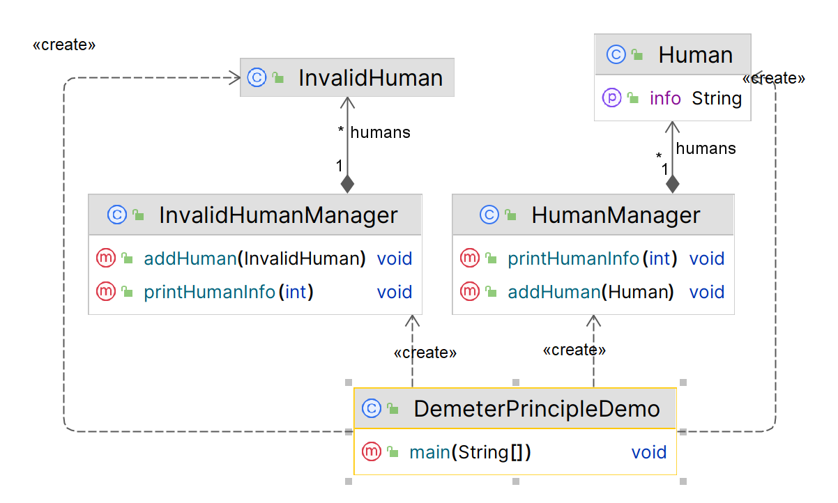 DemeterPrincipleDemo