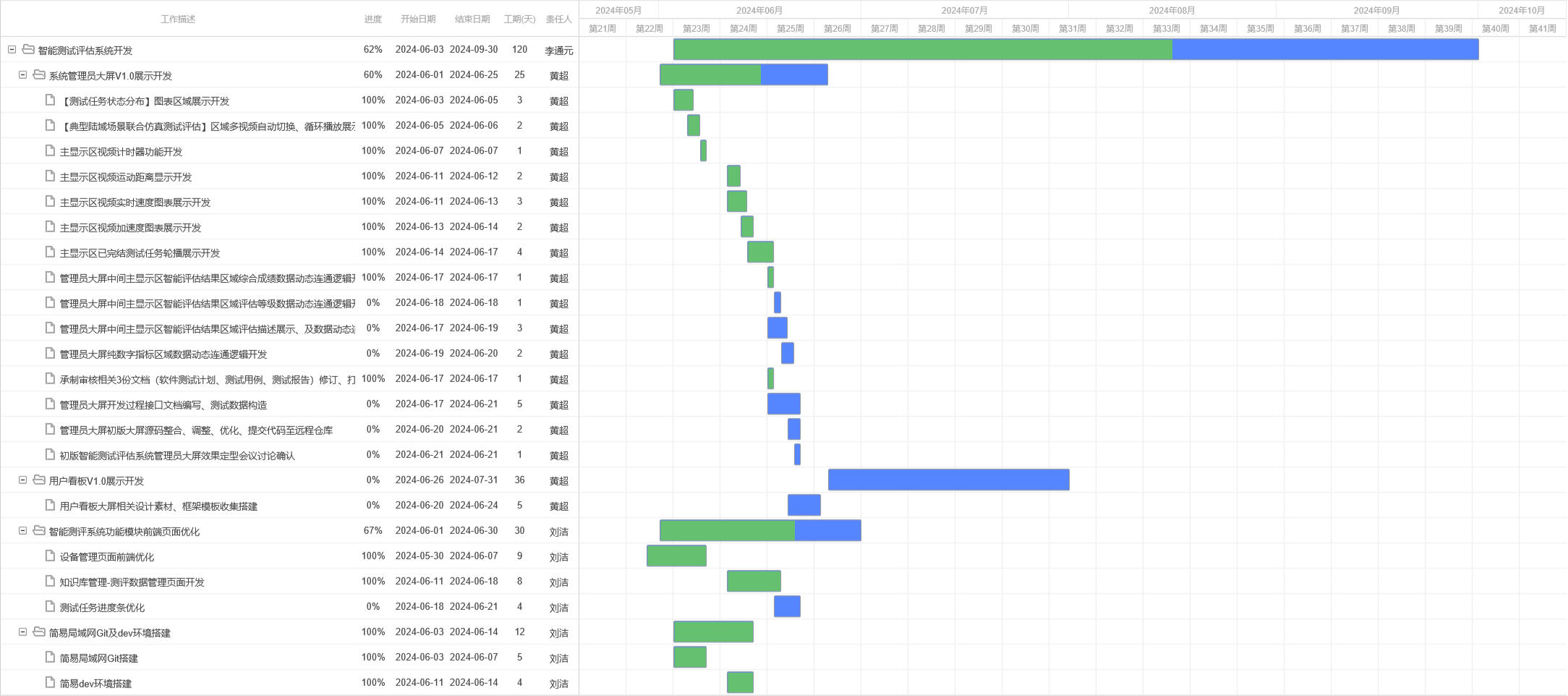 DHTMLX Gantt 甘特图导出全数据图-----自实现方式过程记录