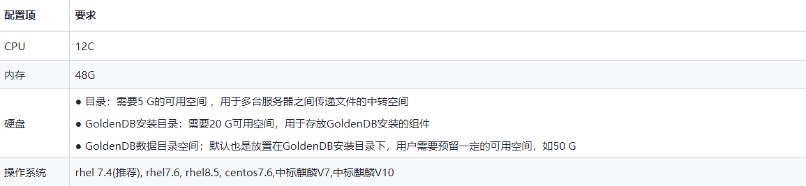 GoldenDB安装