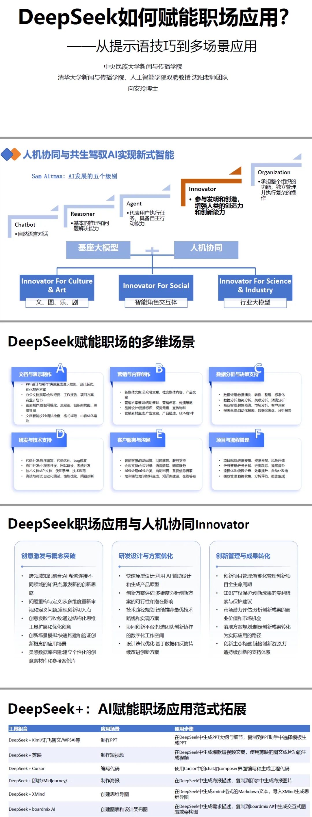 又双叒更新！清华大学DeepSeek手册 第Ⅱ册《如何赋能职场应用》