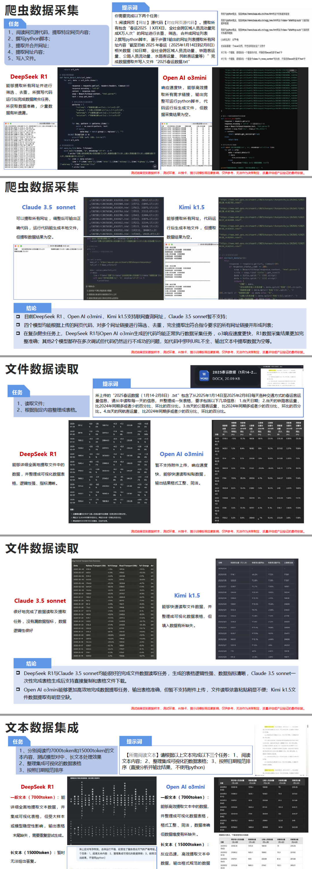 清华DeepSeek手册第Ⅳ版《DeepSeek﹢智灵DeepResearch 让科研像聊天一样简单》