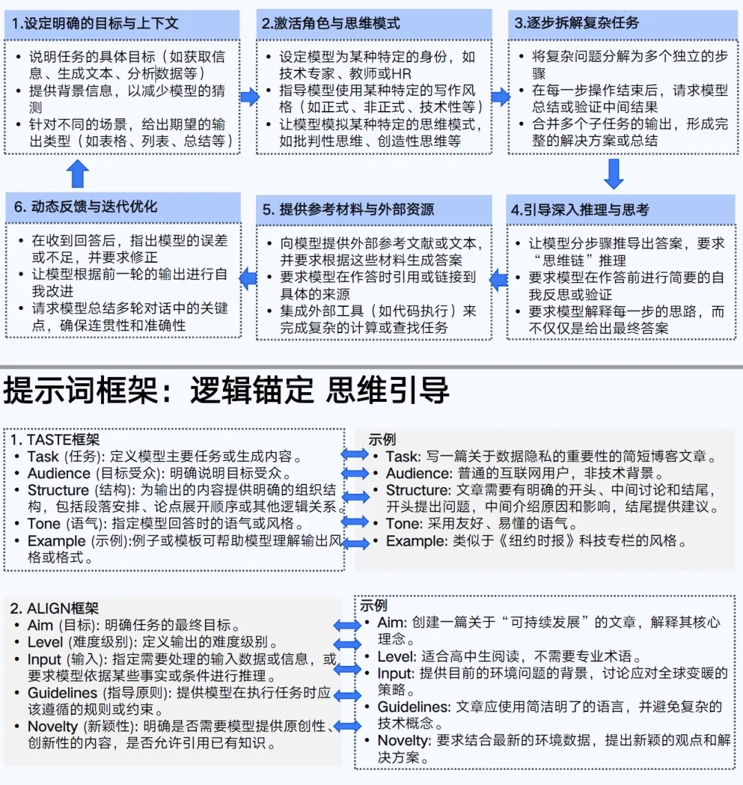 180多页详细解读多元化AI！清华大学《AIGC发展研究》