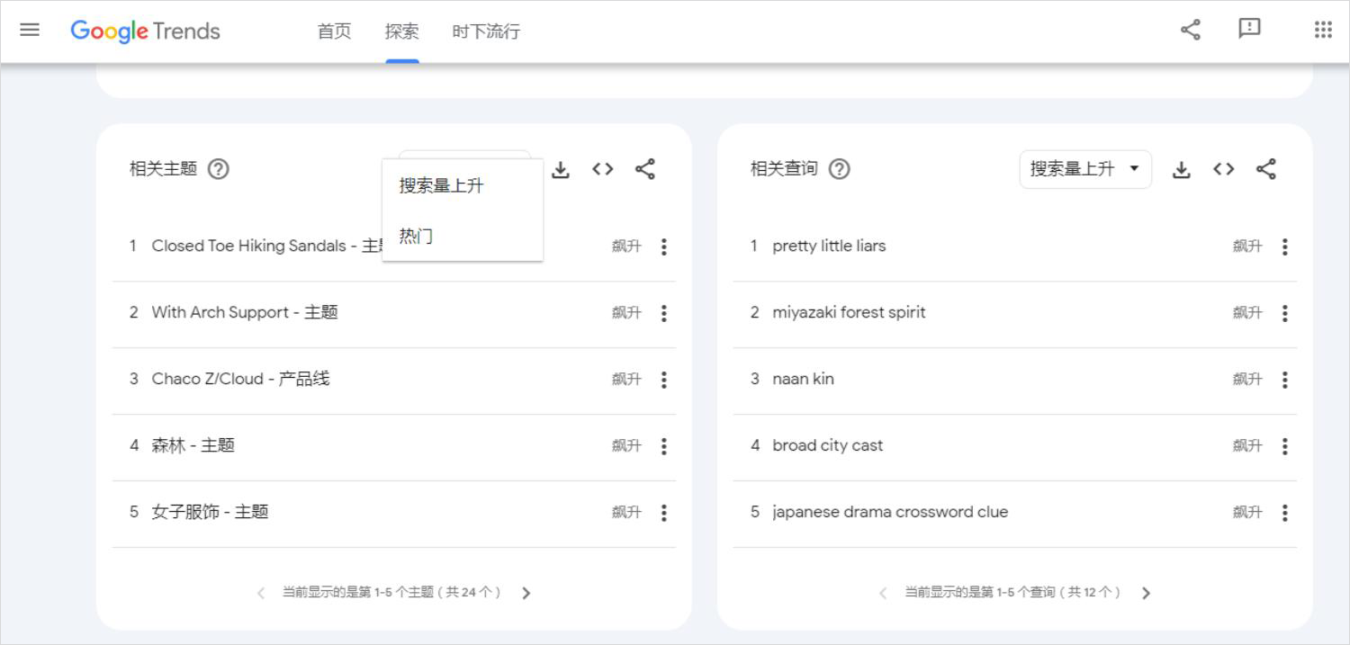 谷歌趋势里的相关主题和相关查询结果