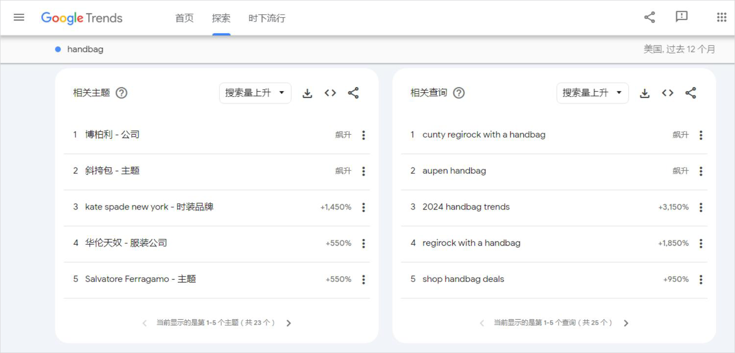 谷歌搜索中搜索量上升的条目