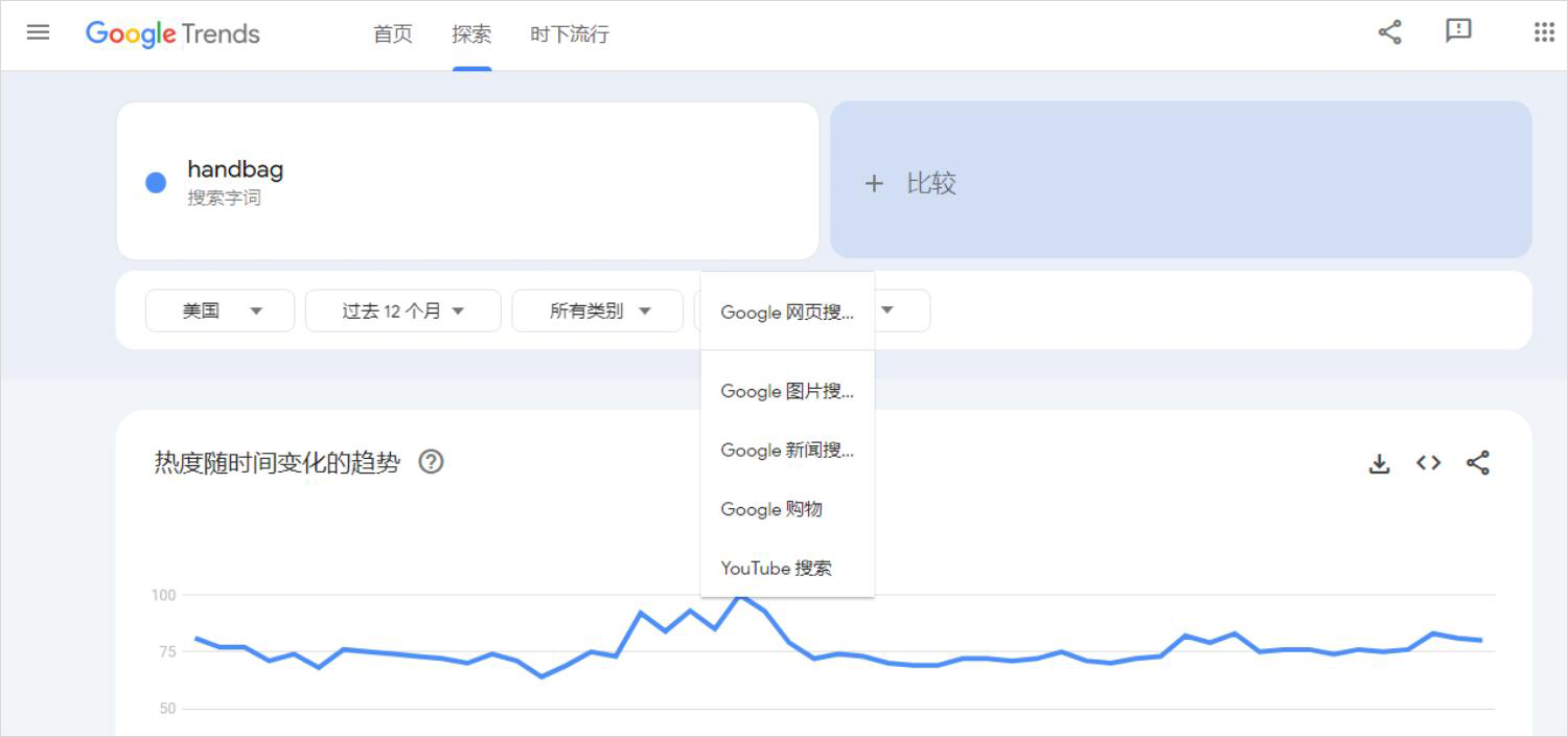 谷歌搜索显示词条的热度随时间变化的趋势