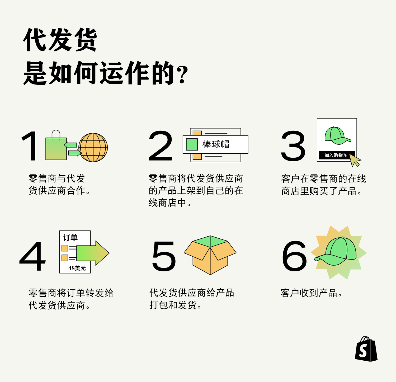 代发货运作流程