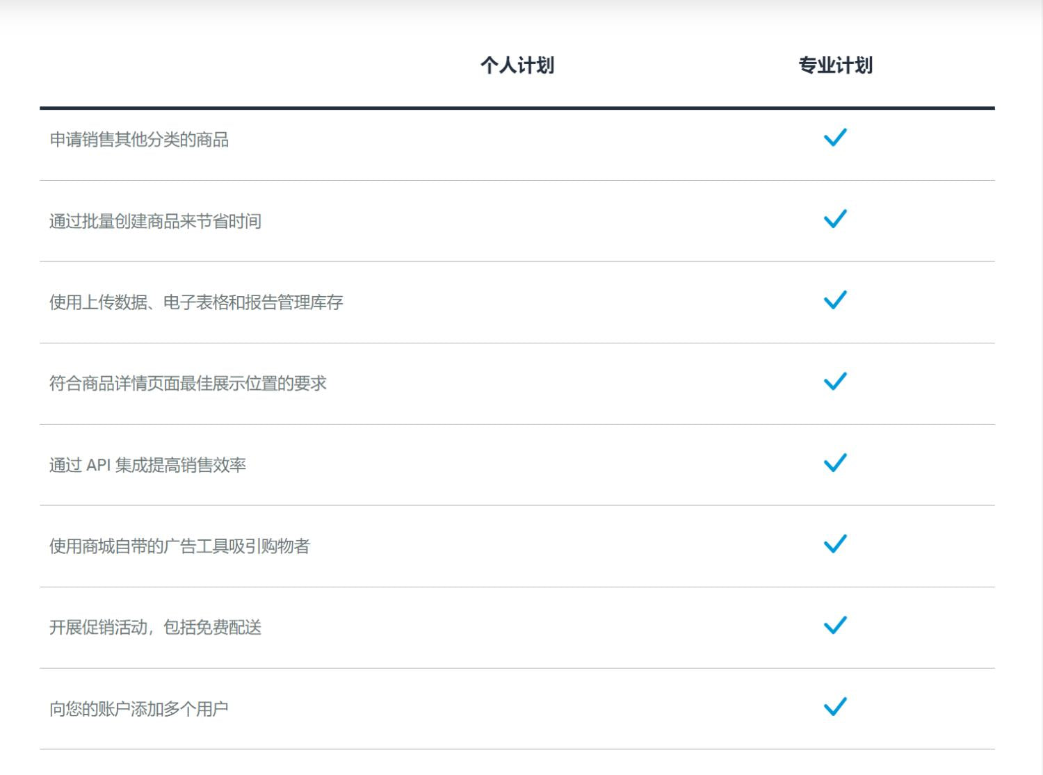 亚马逊专业计划