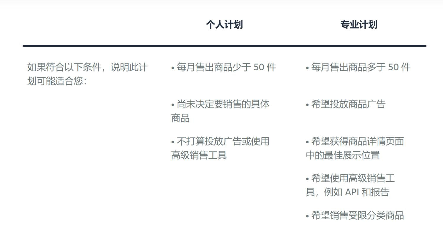 亚马逊个人计划和专业计划对比
