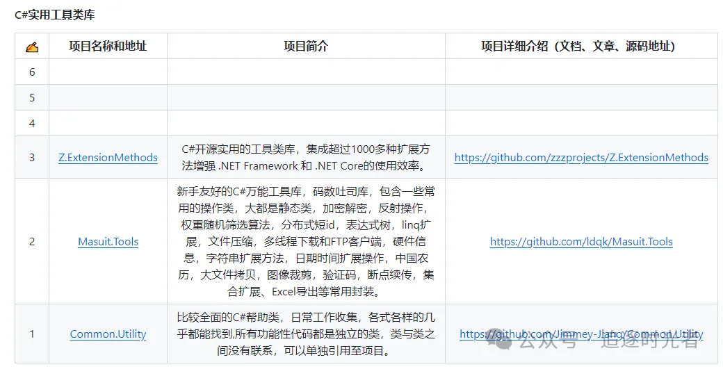 C#开源实用的工具类库，集成超过1000多种扩展方法