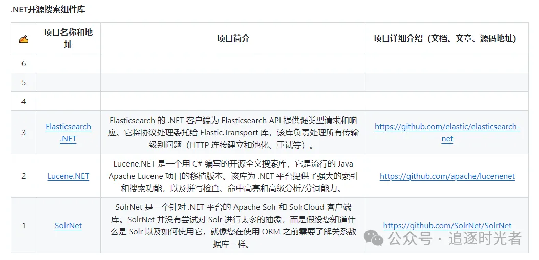 推荐3款卓越的 .NET 开源搜索组件库