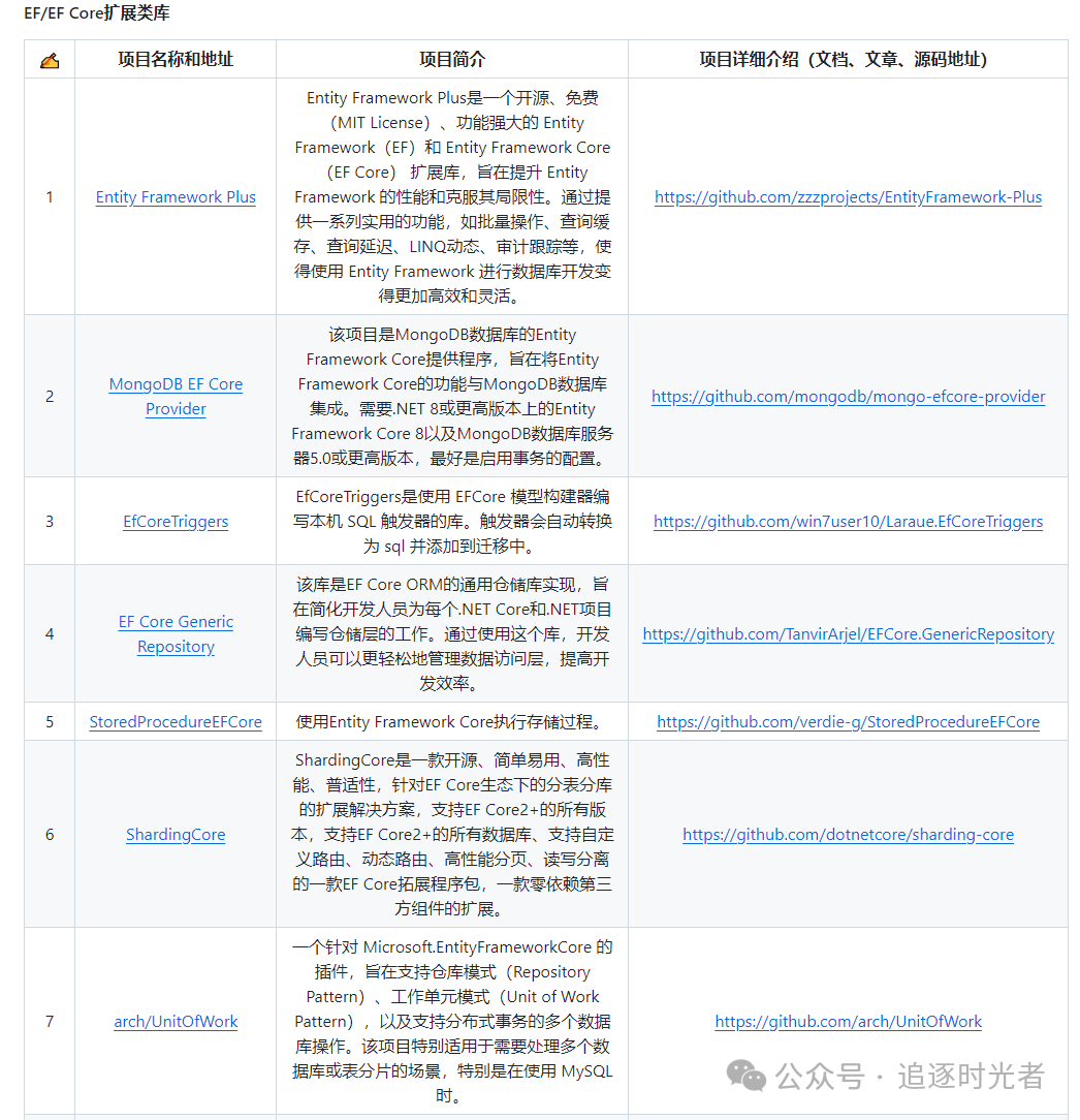 C#/.NET/.NET Core技术前沿周刊 | 第 8 期（2024年10.01-10.06）