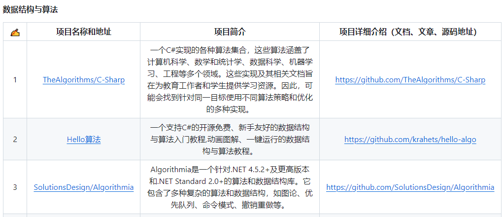 C#数据结构与算法入门实战指南