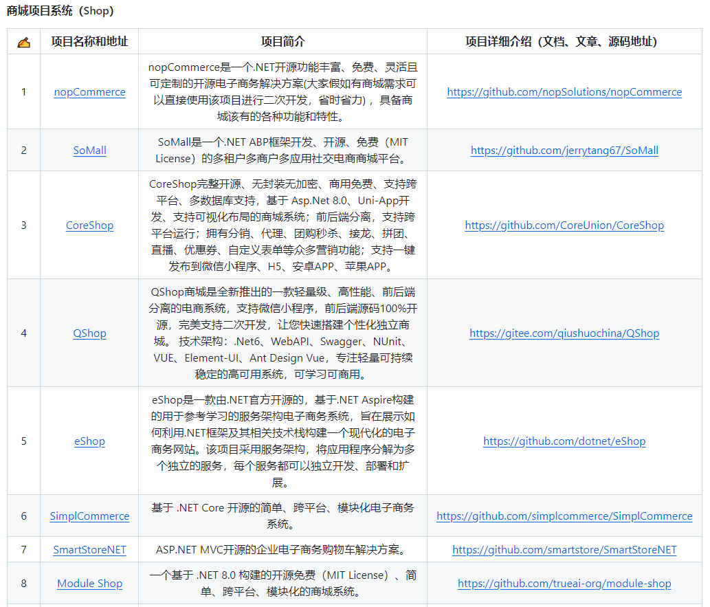 分享4款.NET开源、免费、实用的商城系统