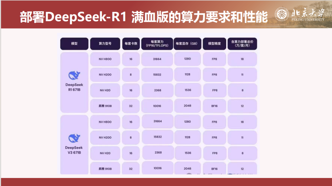 北京大学DeepSeek系列教程：《DeepSeek与AIGC应用》