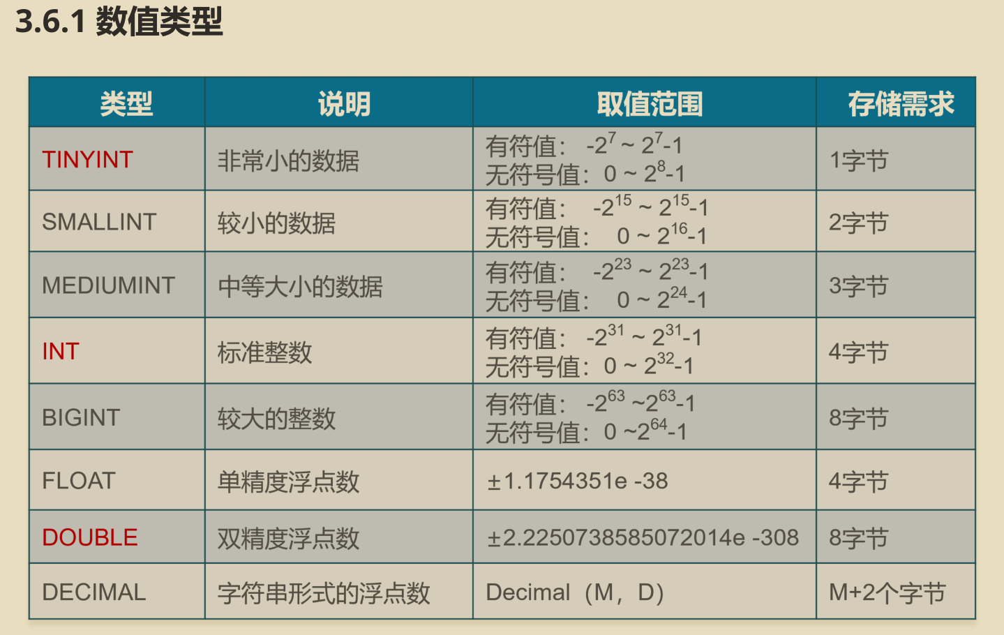 Mysql数据库一