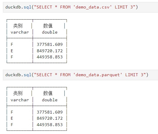 （資料科學學習手札161）高效能資料分析利器DuckDB在Python中的使用