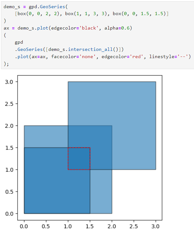 （資料科學學習手札162）Python GIS神器geopandas 1.0版本釋出