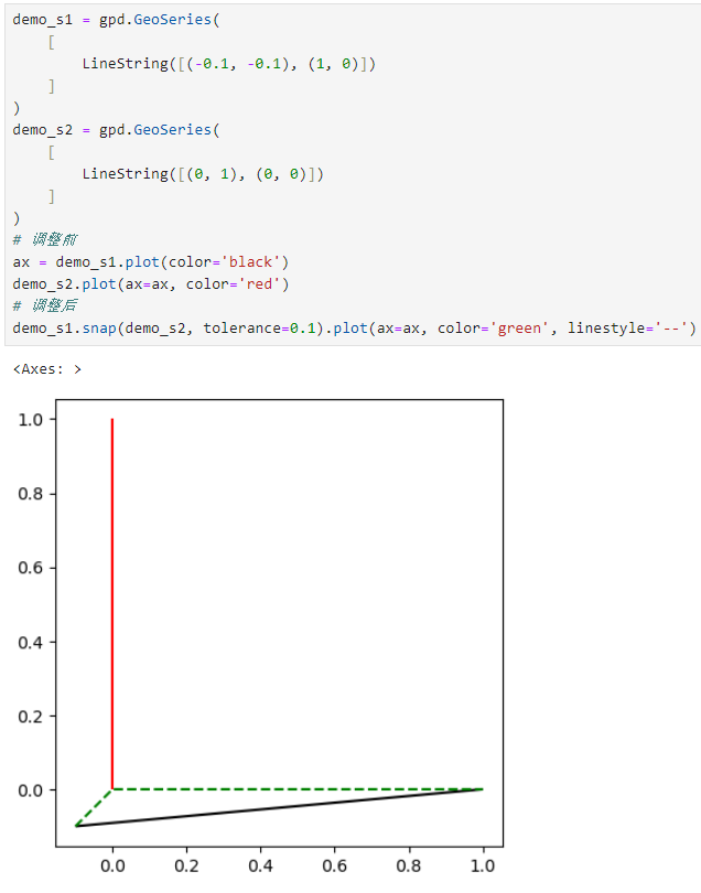 （資料科學學習手札162）Python GIS神器geopandas 1.0版本釋出