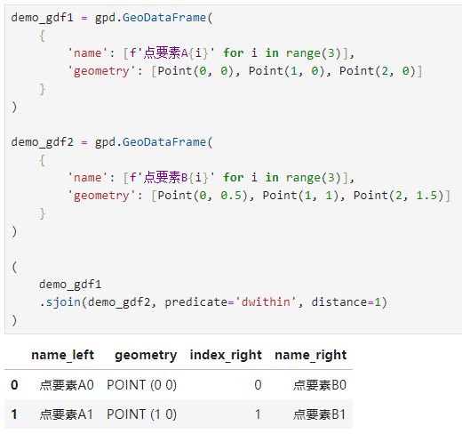 （資料科學學習手札162）Python GIS神器geopandas 1.0版本釋出