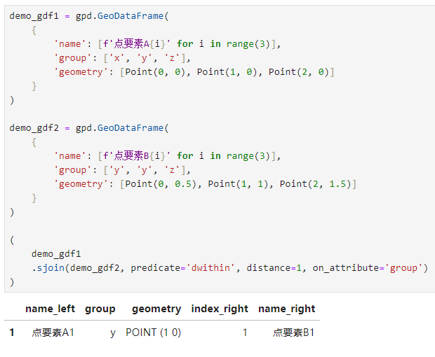 （資料科學學習手札162）Python GIS神器geopandas 1.0版本釋出