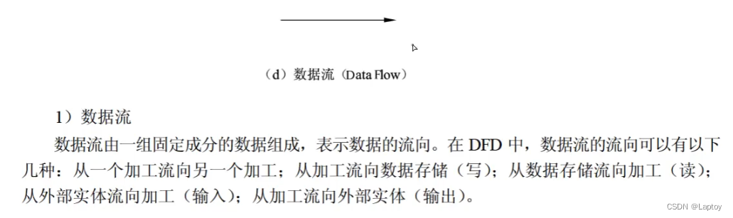 软件设计师：结构化开发方法