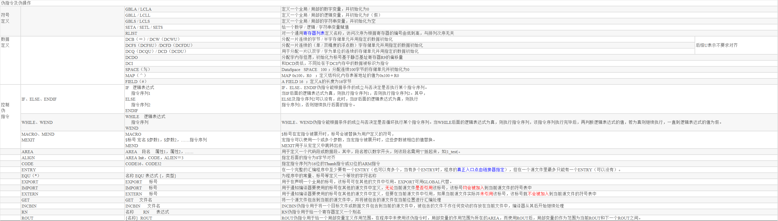 ARM 指令集总结