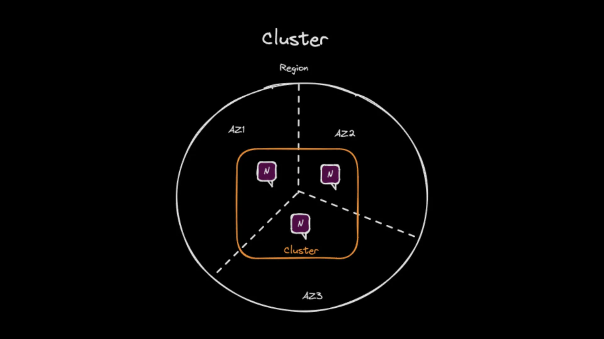 single-cluster