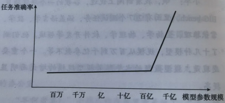 5分钟入门大模型，就5分钟