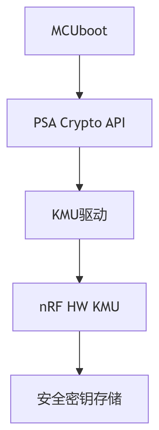 deepseek_mermaid_20250726_7b8f0d