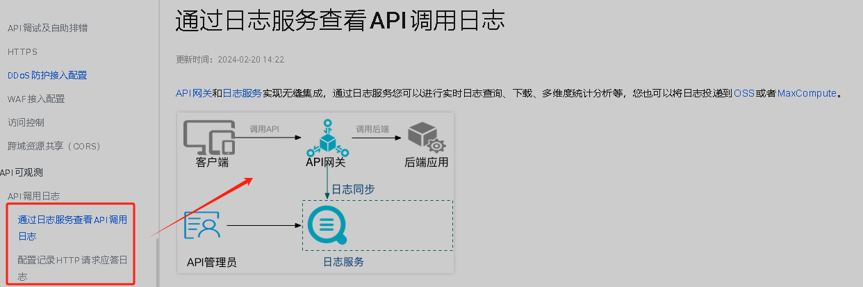 大语言模型和API网关