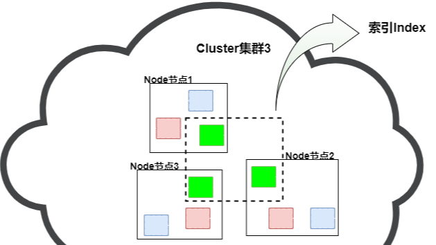 ElasticSearch性能原理拆解