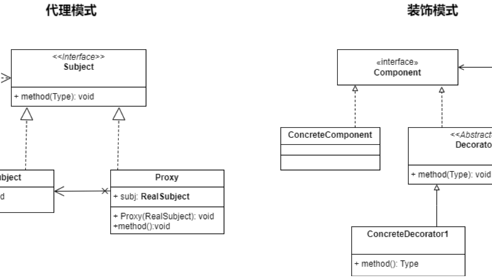 设计模式：代理、装饰和适配器模式的区别