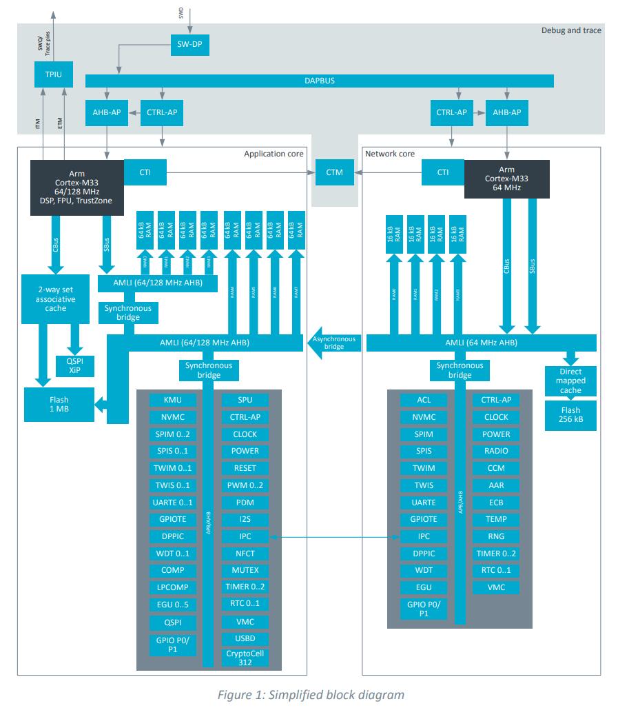 解决H7-TOOL脱机烧录Nordic的nRF5340系列的NET核，至此APP核和NET核均可以烧录（2025-01-15）