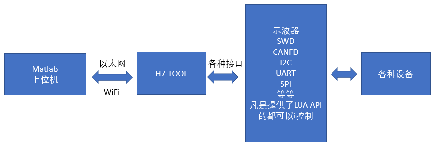 《安富莱嵌入式周报》第350期：Google开源Pebble智能手表，开源模块化机器人平台，开源万用表，支持10GHz HRTIM的单片机，开源CNC控制器