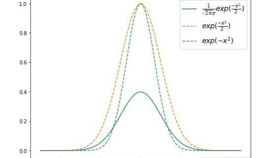大数定理、中心极限定理及其相互关系[原创www.cnblogs.com/helesheng]