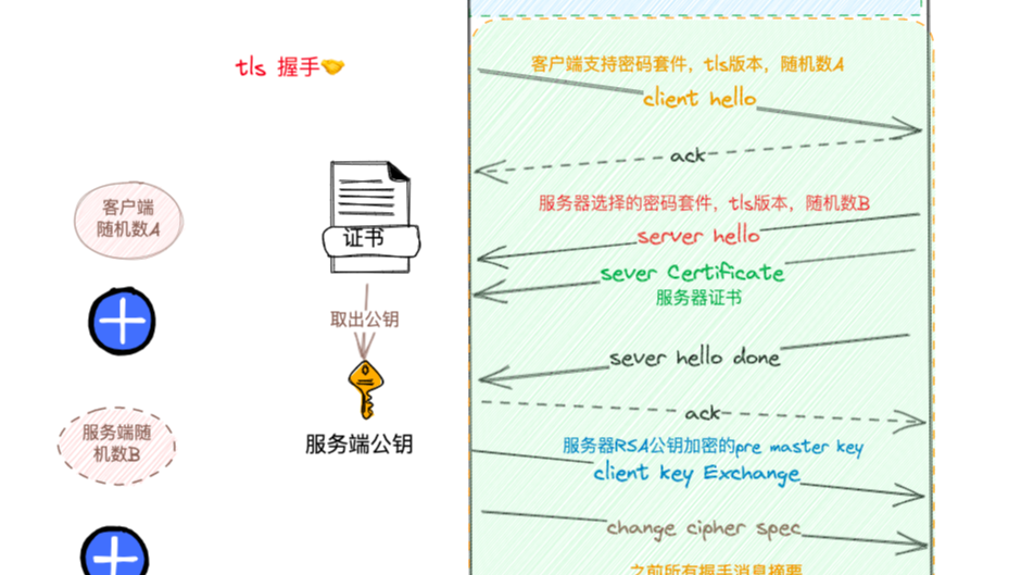 https安全性 带给im 消息加密的启发